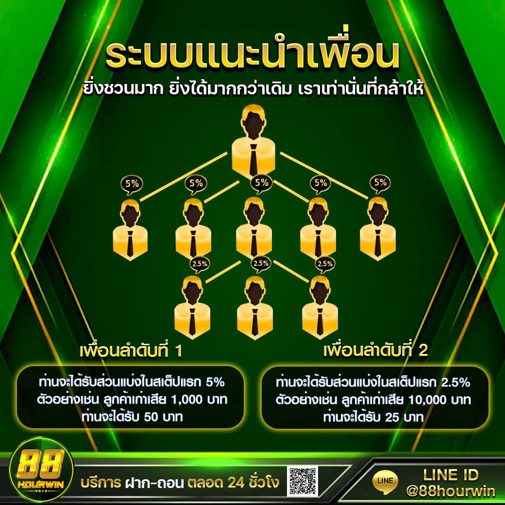 Betflik 4u เว็บตรงพนันออนไลน์โบนัสแตกง่าย มาแรงอันดับ 1