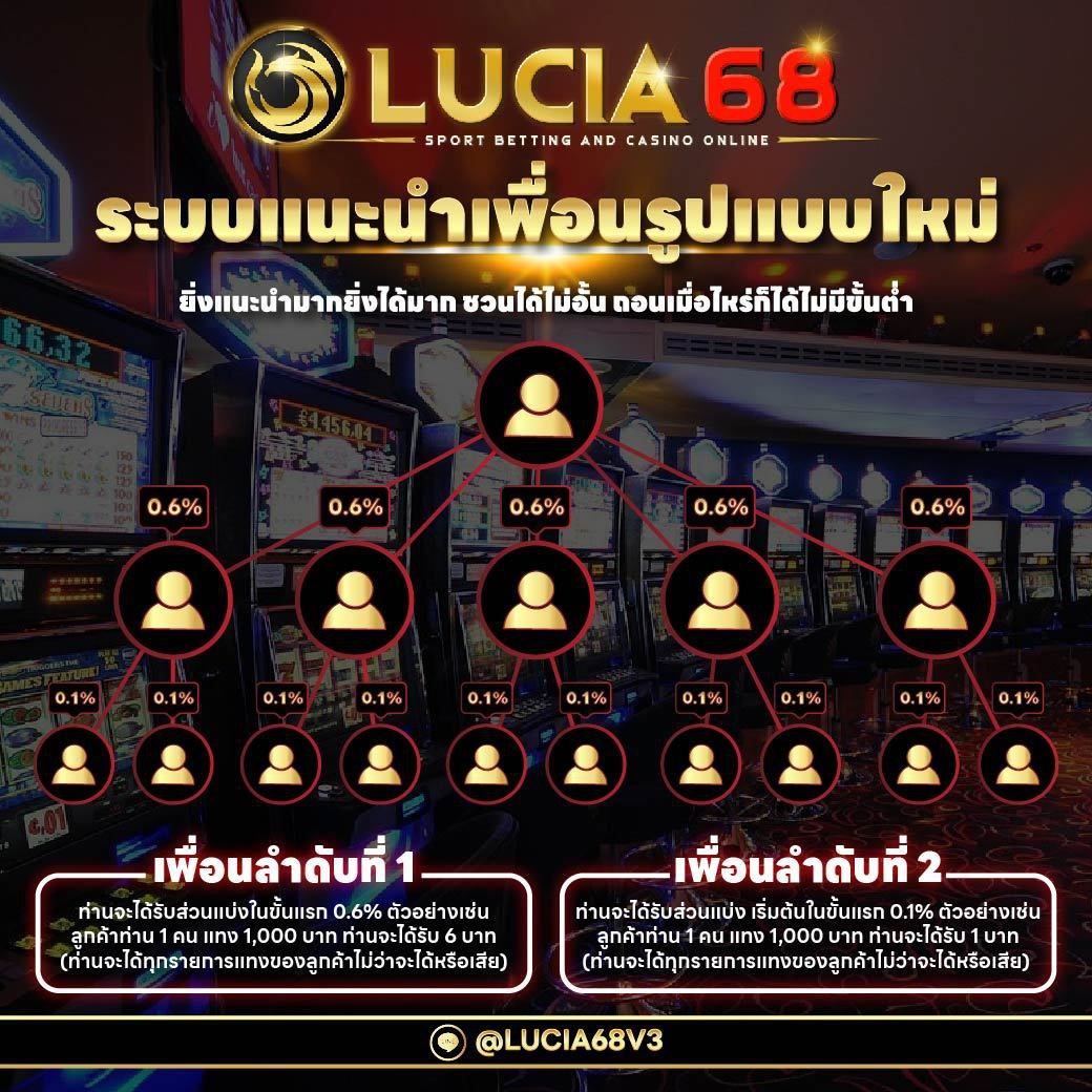 Slot Gaming คาสิโนออนไลน์สูตรใหม่ล่าสุด เล่นง่ายจ่ายจริง