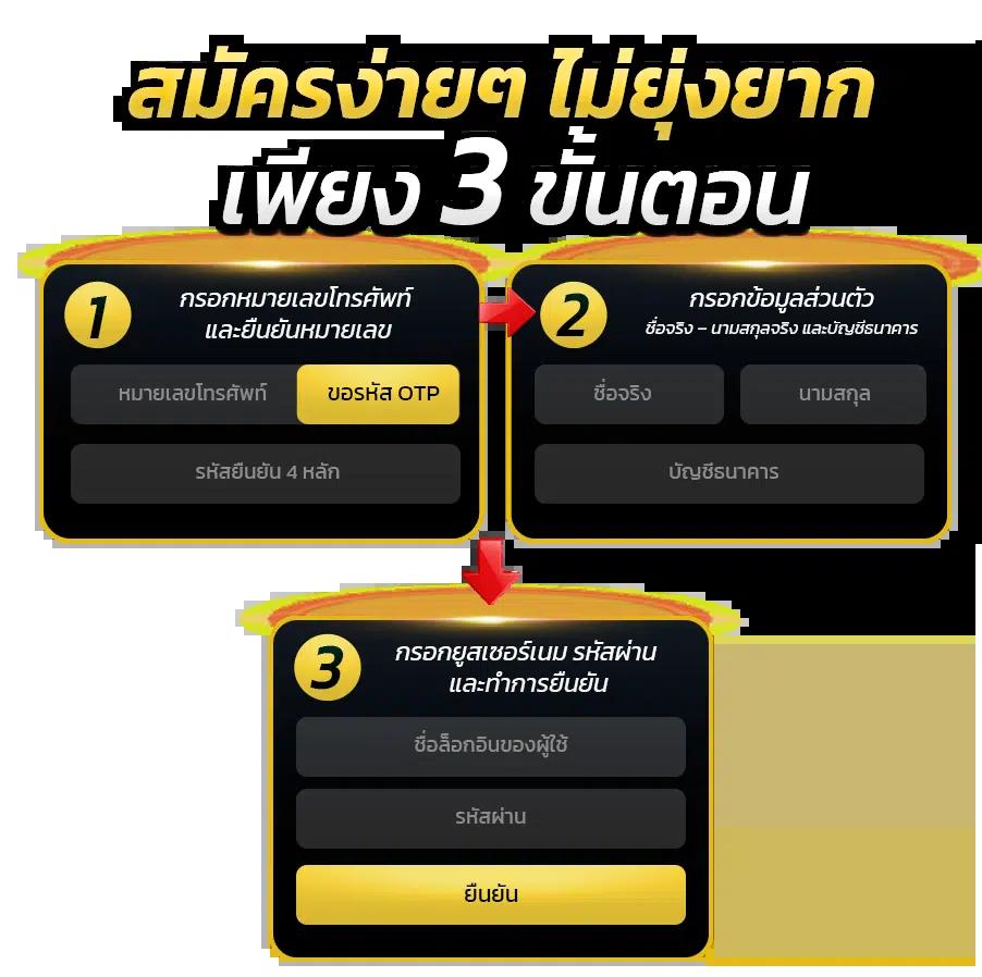 guc888 สล็อต เว็บตรงไม่ผ่านเอเย่นต์ ระบบออโต้ล่าสุด 2023