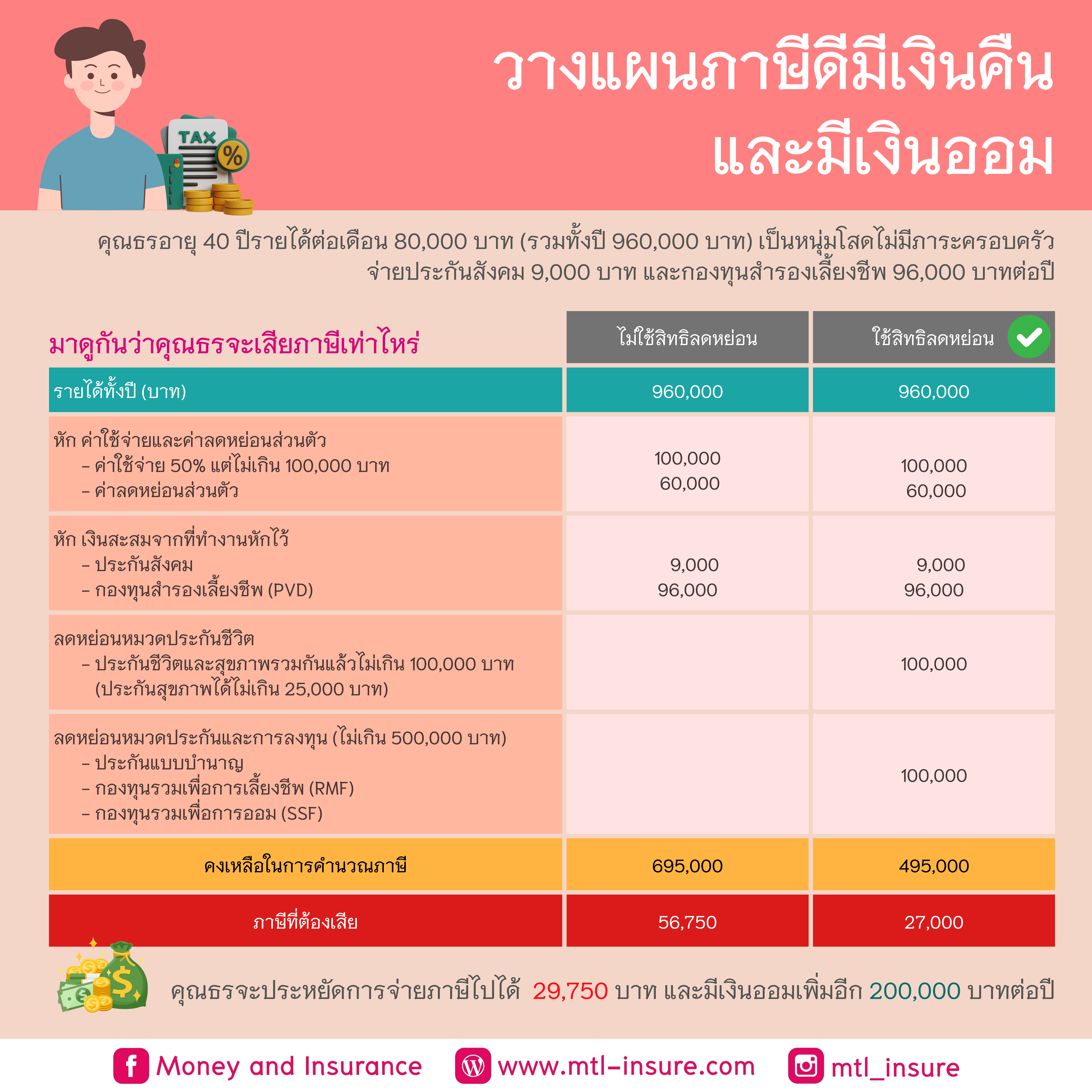 คาสิโนออนไลน์ ผลบอลสดแมนยู รวมเกมเดิมพันสุดฮิต ครบจบในเว็บเดียว