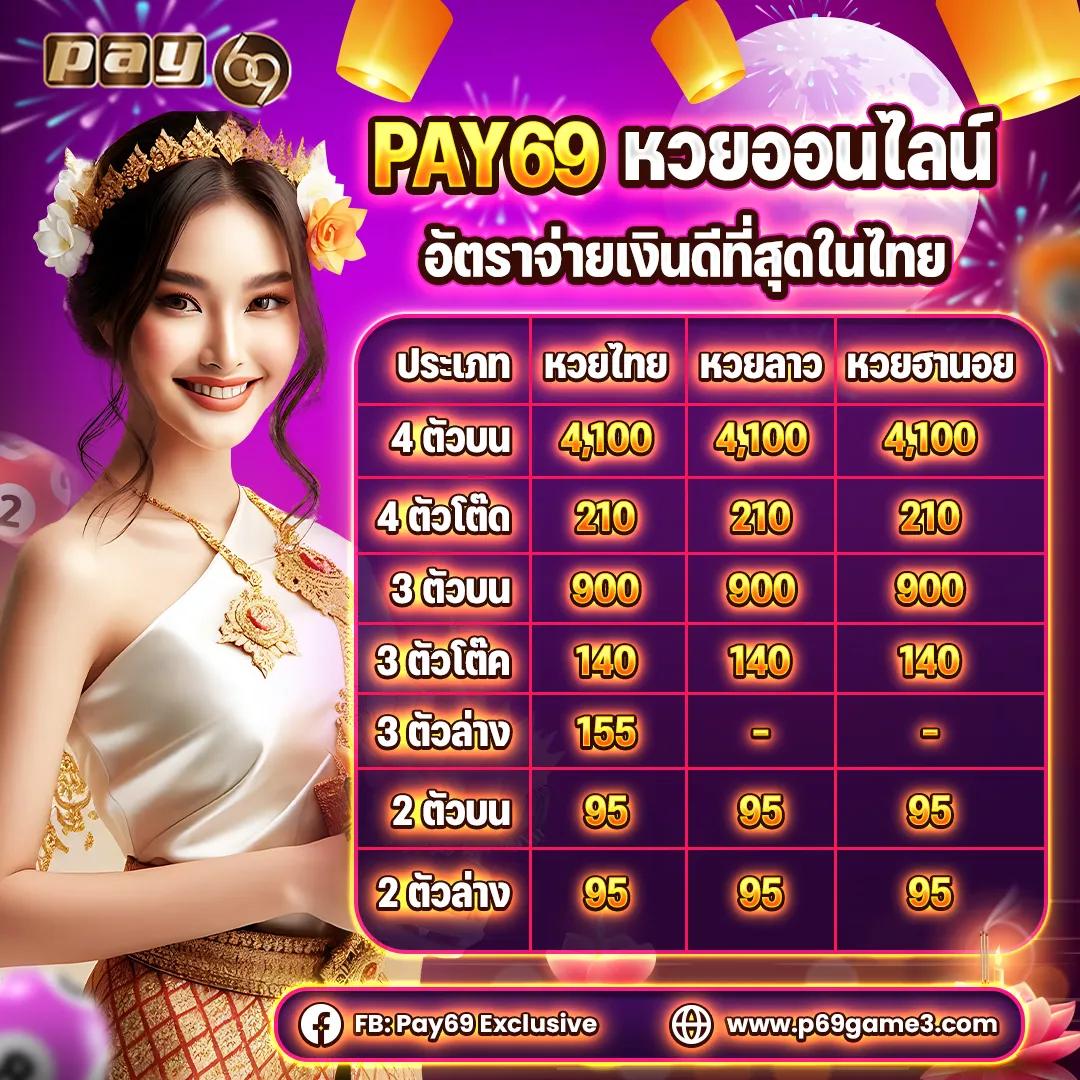 ทดลองเล่นสล็อต PG168 กับเกมใหม่ล่าสุด 2024 โบนัสแตกง่ายทุกวัน