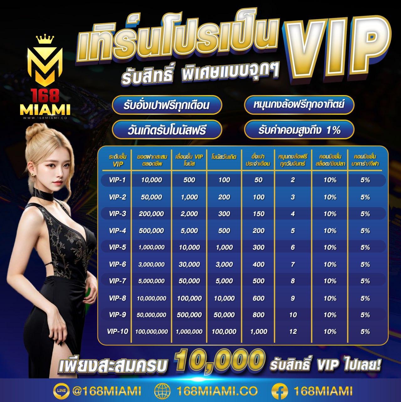 ทางเข้าufa ศูนย์รวมความสนุก พร้อมเทคนิคเดิมพันยอดนิยมในไทย