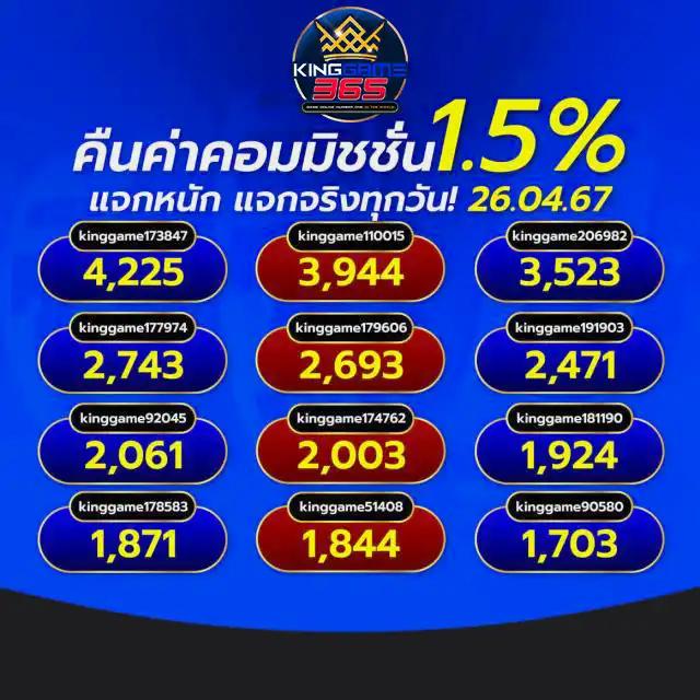 บ้านบอลวันนี้ เว็บแทงบอลอันดับหนึ่ง เชียร์บอลมันส์ทุกแมตช์