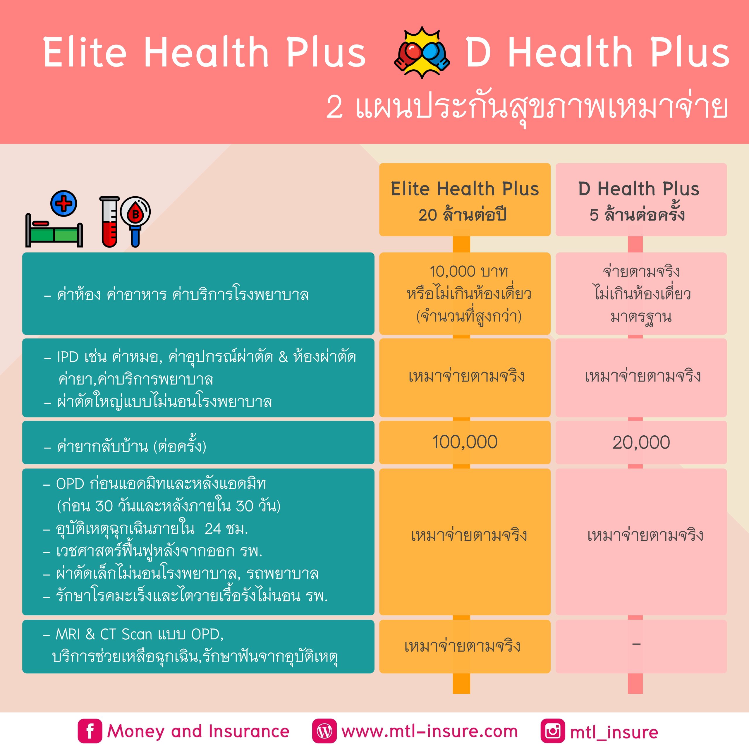 บ้านผลบอลพร้อมราคา | อัปเดตผลบอลสดและราคาบอลล่าสุดในไทย