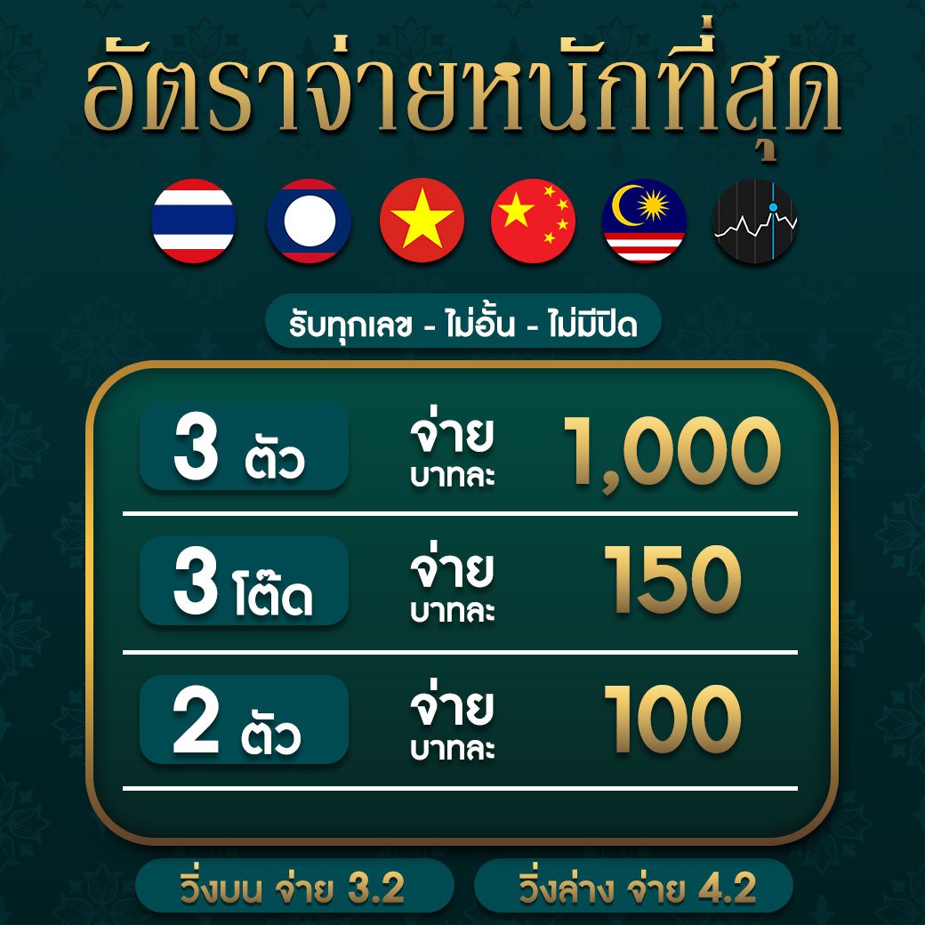 ฝาก ถอน ไม่มี ขั้น ต่ํา วอ เลท ล่าสุด พร้อมโปรโมชั่นใหม่ล่าสุด