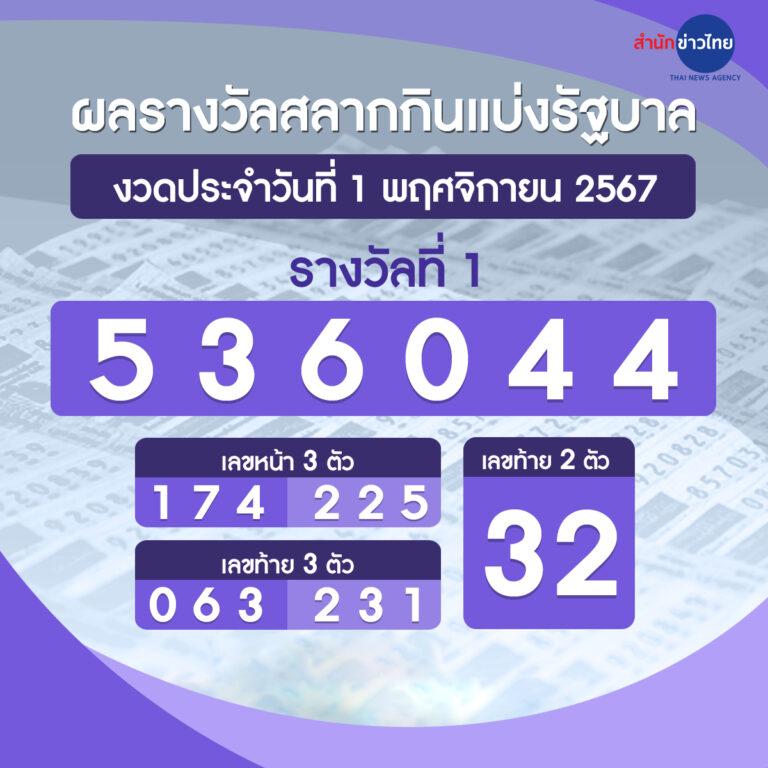 พักยก168 เข้าสู่ระบบ เล่นเกมคาสิโนออนไลน์สุดมันส์แห่งยุค