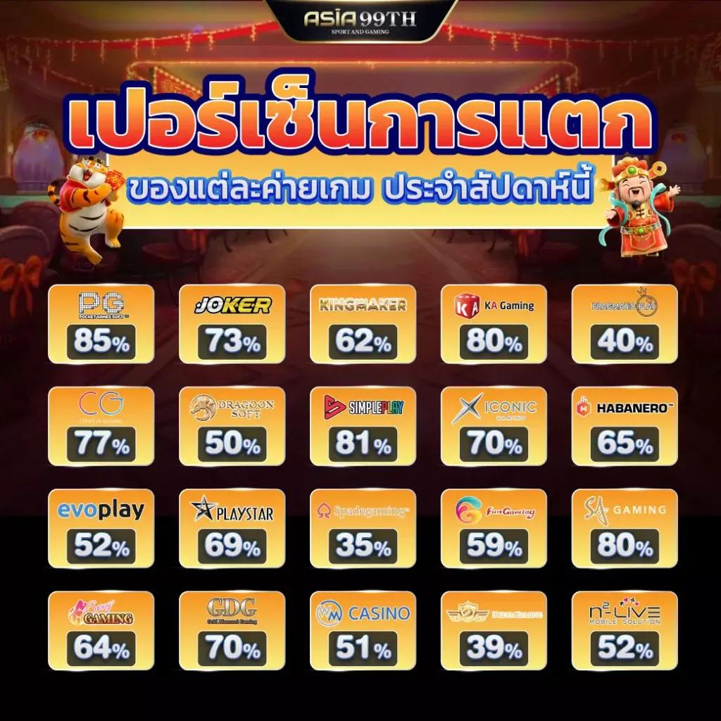 สล็อตมีวอเลท เว็บตรง มั่นใจได้ทุกการเดิมพัน ปลอดภัย 2024