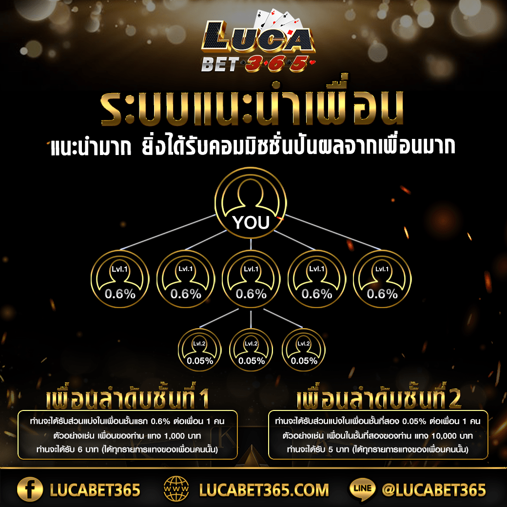 เข้าสู่ระบบ Wing1688 ล่าสุด เว็บเดิมพันออนไลน์อันดับหนึ่งในไทย